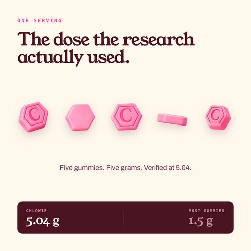 Creatine Gummies for Her